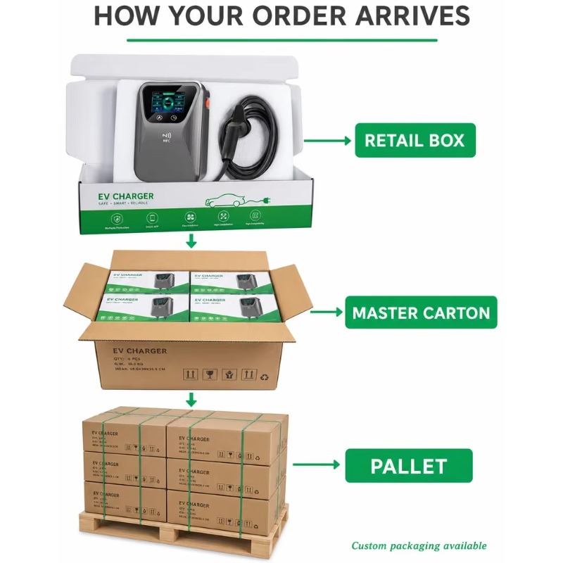 EV Charger Smart Wallbox 7kW 1 - 22Kw Wallbox Type 2 Ocpp Rfid review and price
